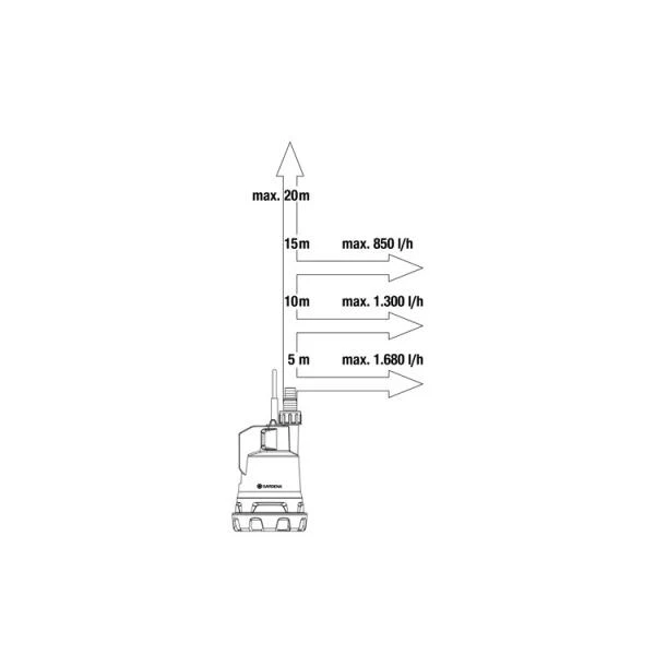 GARDENA Regentonpomp 2000/2 18V P4A 8 GARDENA Regentonpomp 2000/2 18V P4A - Afbeelding 6